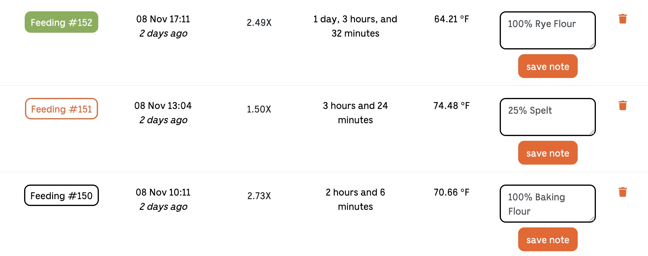 Raise a Smarter Starter with Breadwinner