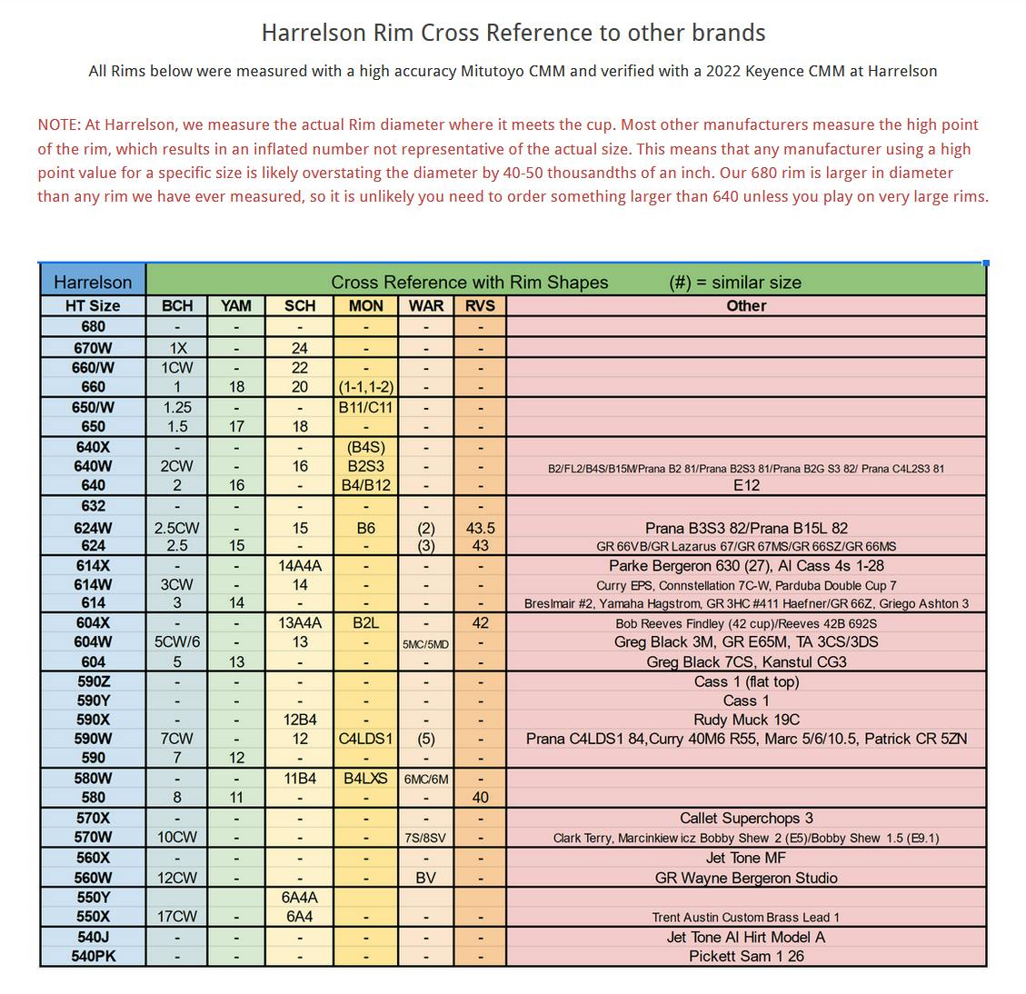 SpectraTone RED Trumpet Mouthpiece Updates BackerKit