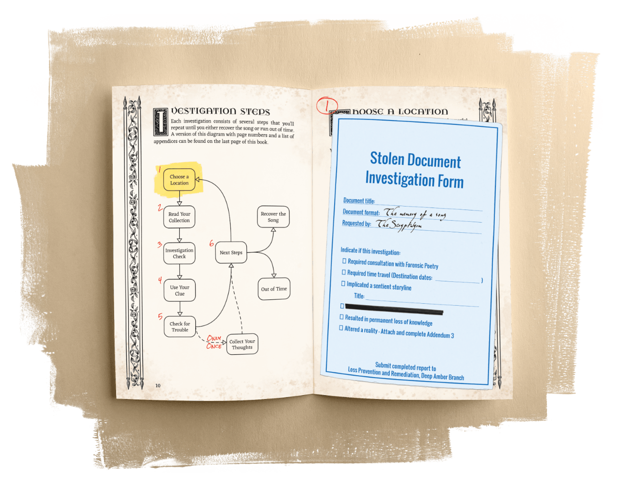 A page spread showing the game loop and the cover of the Stolen Document Investigation Form