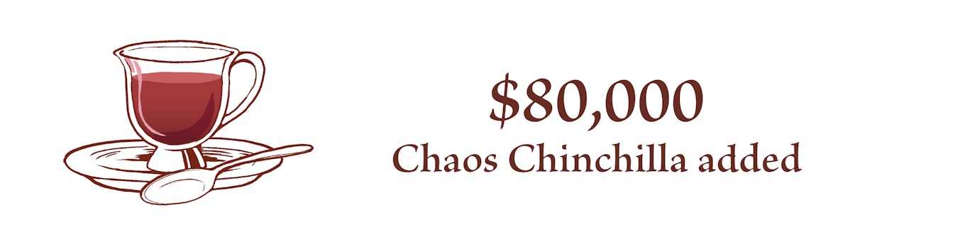 At $80,000, Chaos Chinchilla Added