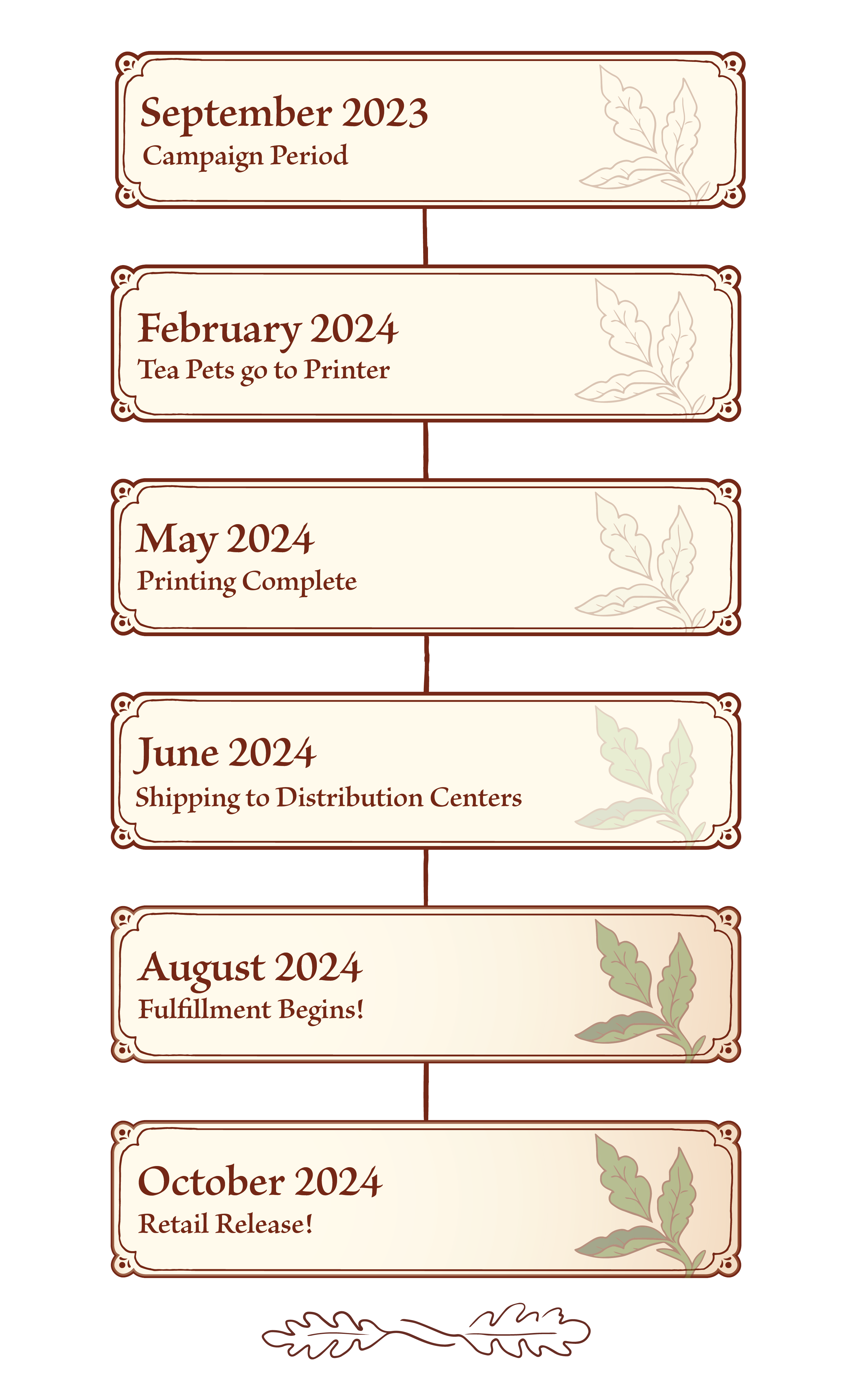 2023 September Campaign period. 2024 February Tea Pets goes to printer, May printing complete, June shipping to distribution, August fulfillment begins, October retail release  