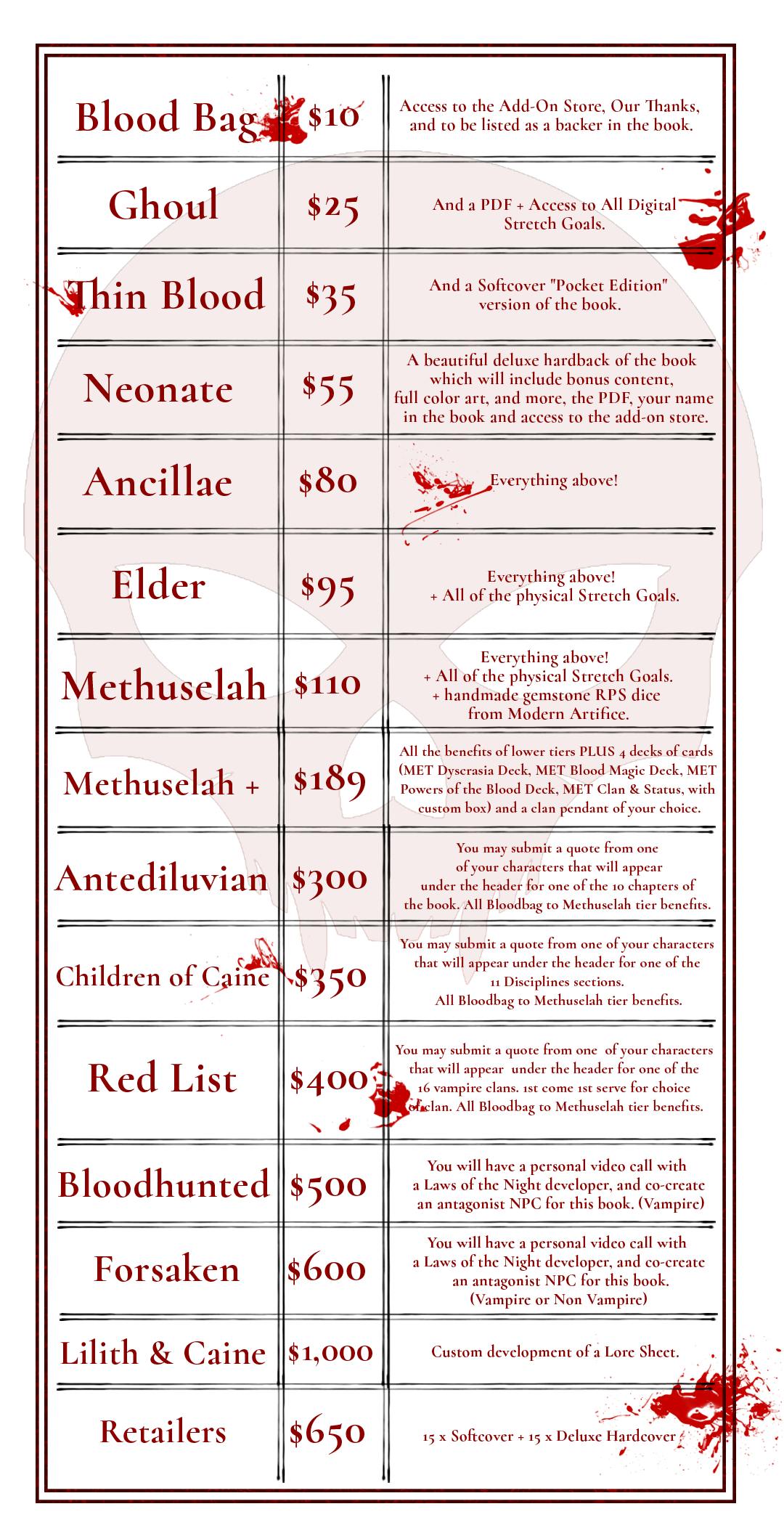 Laws of the Night - BackerKit