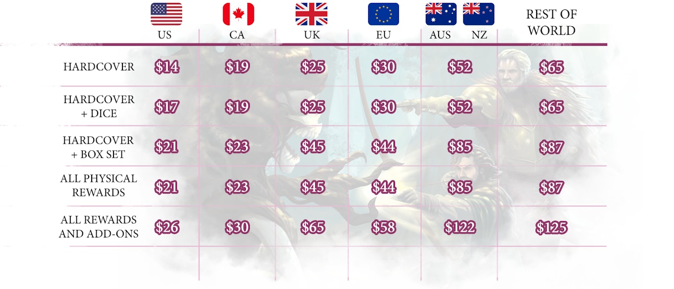  US pricing ranges from $14 for just a hardcover up to $25 for all possible physical add-ons. Canada pricing ranges from $19 to $28. UK pricing ranges from $25 to $59. EU pricing average ranges from $30 to $55. Australia/New Zealand pricing ranges from $52 to $110. Rest of World pricing average ranges from $65 to $110.