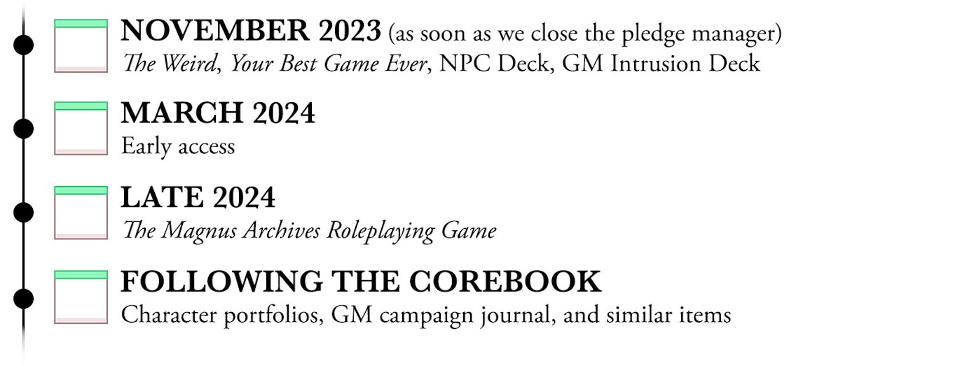 November 2023 (as soon as we close the pledge manager): The Weird, Your Best Game Ever, NPC Deck, GM Intrusion Deck. March 2024: Playtest and early access. Late 2024: The Magnus Archives Roleplaying Game. Following the Corebook: Character portfolios, GM campaign journal, and similar items/
