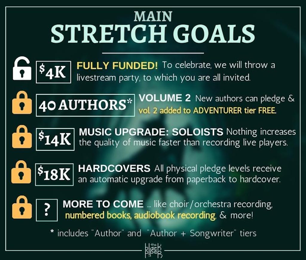 Main Stretch Goals: $4K - fully funded! To celebrate, we will throw a livestream party, to which you are all invited. 40 Authors - Volume 2 - New authors can pledge and vol. 2 added to ADVENTURER tier FREE. $14K - Music Upgrade: Soloists. Nothing increases the quality of the music faster than recording live players. $18K - Hardcovers - All physical pledge levels receive an automatic upgrade from paperback to hardcover. [?] More to Come - like choir/orchestra recording, numbered books, audiobook recording, and more! *The 40 Author tier pledges includes "Author + Songwriter" tier pledges.