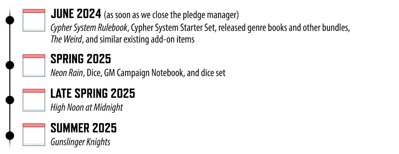 June 2024 (as soon as we close the pledge manager): Cypher System Rulebook, Cypher System Starter Set, released genre books and other bundles, The Weird, and similar existing add-on items. Spring 2025: Neon Rain, GM Campaign Notebook, and dice set. Late Spring 2025: High Noon at Midnight. Summer 2025: Gunslinger Knights.