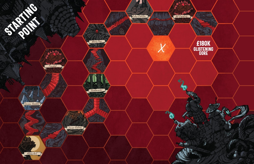 An illustration showing the progress towards various stretch goals. It is a hex grid map, with certain hexes marked with crosses to indicate they hide Stretch goals. The first ten hexes are revealed, with the first five (£25,000: Funded, £40,000: GM Screen Booklet, £55,000 More Art, £70,000 Cover Foiling, £85,000 Bookmarks, £100,000 More Pay, £125,000 Echo Edition,  £150,000 Actual Play Funding) filled in. The remaining reads. £180 Glistening Gore