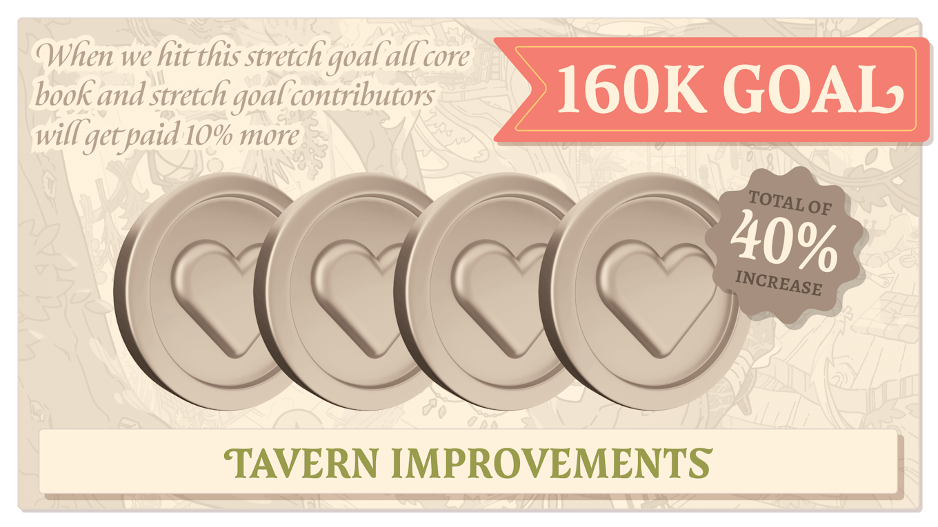 Tavern Improvements (40%). When we hit this stretch goal all core book and stretch goal contributors will get paid 10% more.