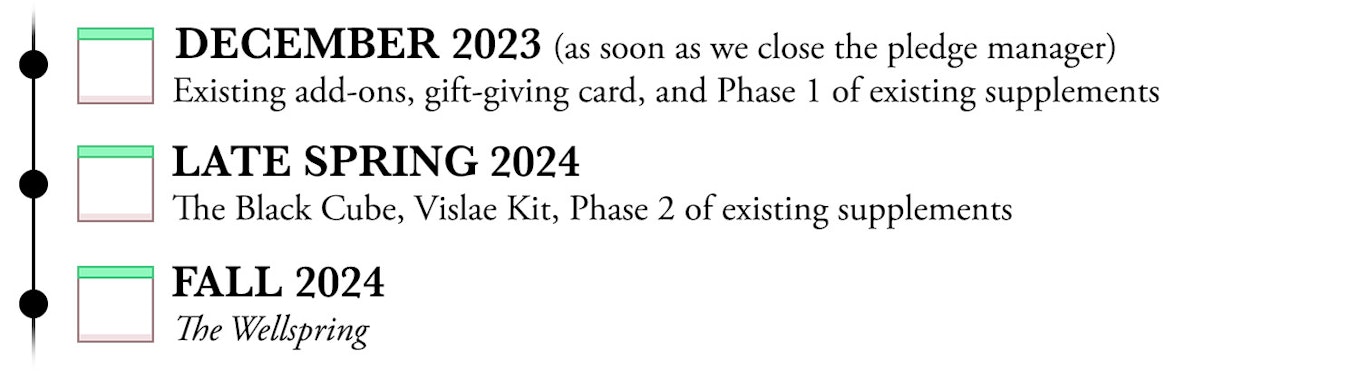 December 2023 (as soon as we close the pledge manager): Existing add-ons, gift-giving card, Phase 1 of existing supplements. Late Spring 2024: The Black Cube, Vislae Kit, Phase 2 of existing supplements. Fall 2024: The Wellspring.