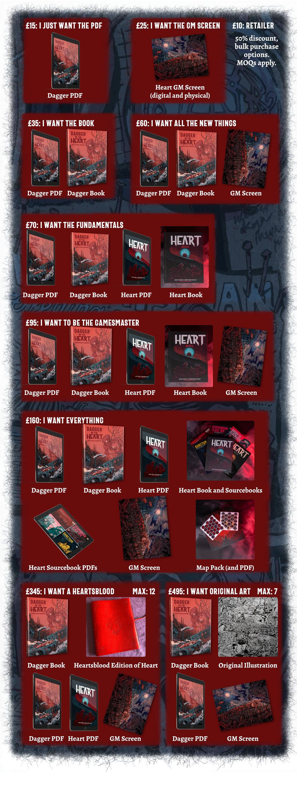 An illustration which visualises the various pledge levels and their contents