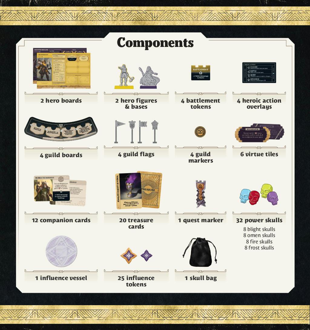 Alliances components list