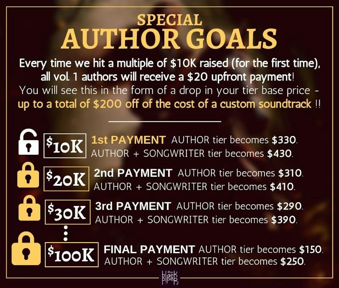 Special Author Goals. Every time we hit a multiple of $10K raised (for the first time), all vol. 1 authors will receive a $20 upfront payment! You will see this in the form of a drop in your tier base price - up to a total of $200 off of the cost of a custom soundtrack!