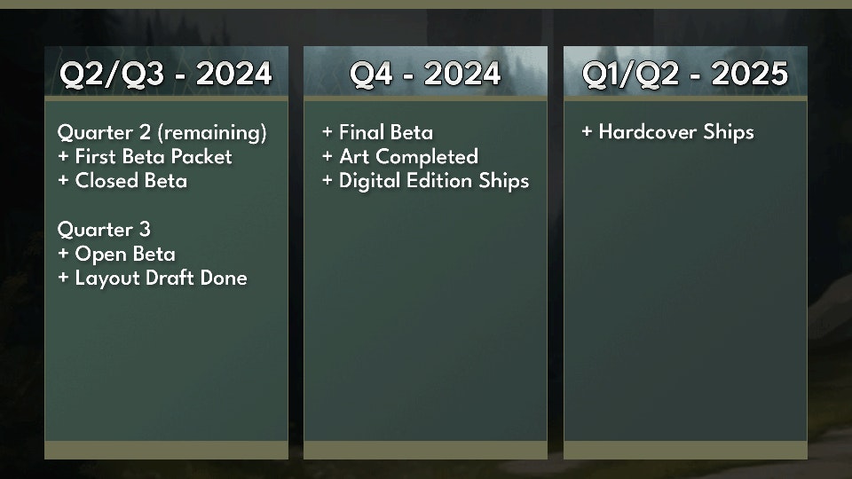 Post-launch Roadmap