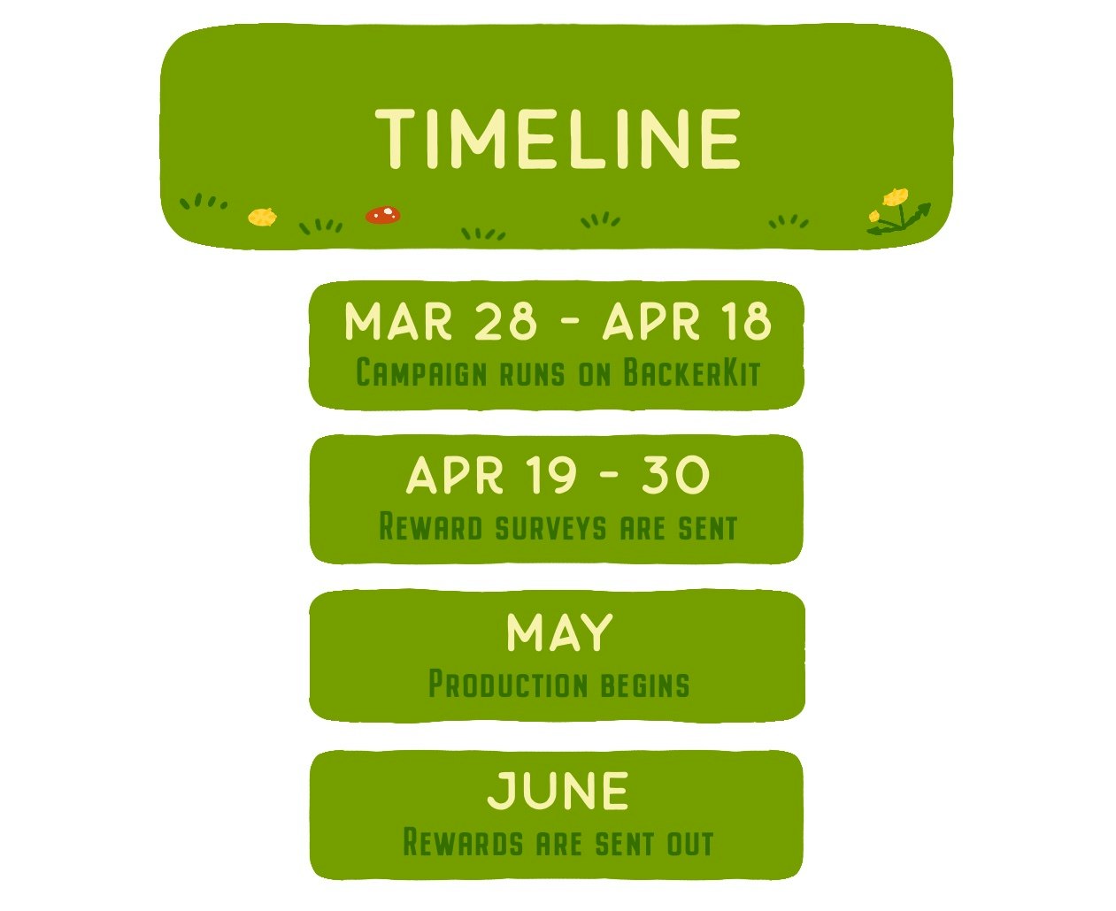 Timeline. May 28 - April 18, Campaign runs on BackerKit. April 19 - 30, Reward surveys are sent. May, Production begins. June, Rewards are sent out.