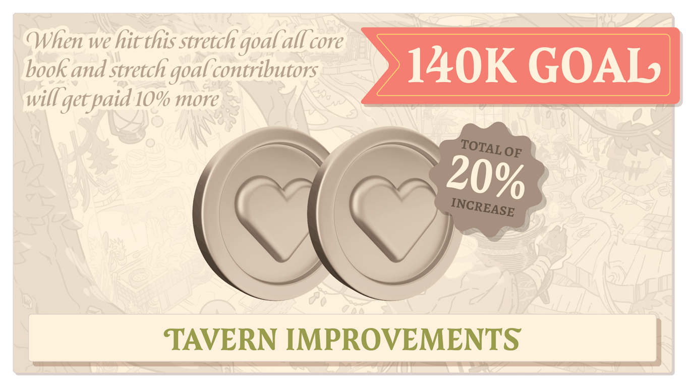 Tavern Improvements (20%). When we hit this stretch goal all core book and stretch goal contributors will get paid 10% more.