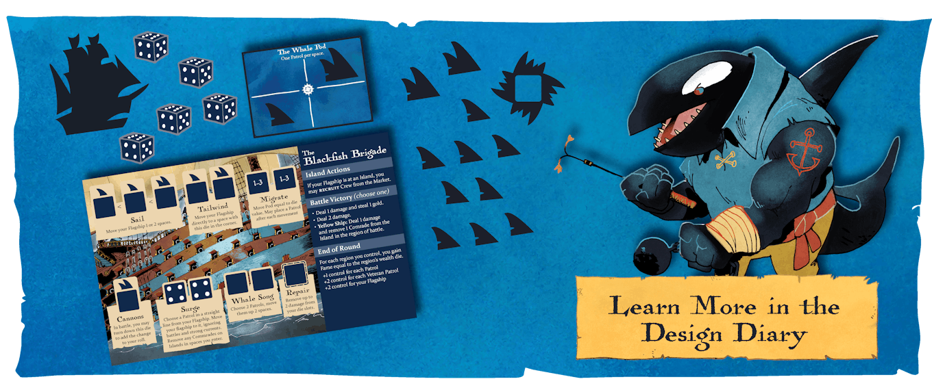 Layout of the Blackfish Brigade's components, and link to the faction design diary on Board Game Geek.