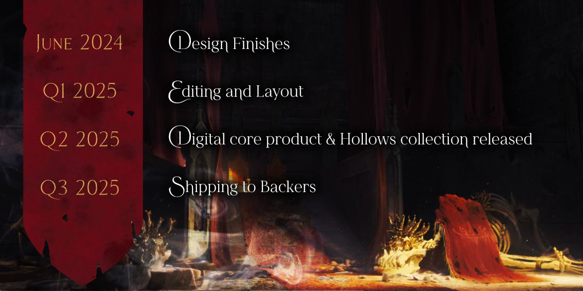 The project timeline is as follows. June 2024: Design finishes. Q1 2025: Editing and Layout. Q2 2025: Digital core product and Hollows collection released. Q3 2025: Shipping to backers.